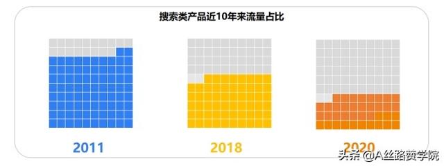 搜索推廣是什么意思?。ㄋ阉魍茝V是什么意思呀）