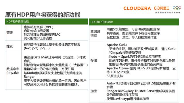 cdh平臺簡介（大數(shù)據(jù)cdp平臺是什么意思）