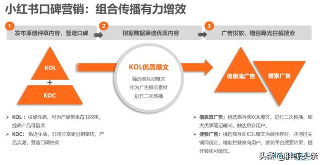 小紅書沒有流量怎么辦啊，小紅書沒有流量怎么辦啊知乎？