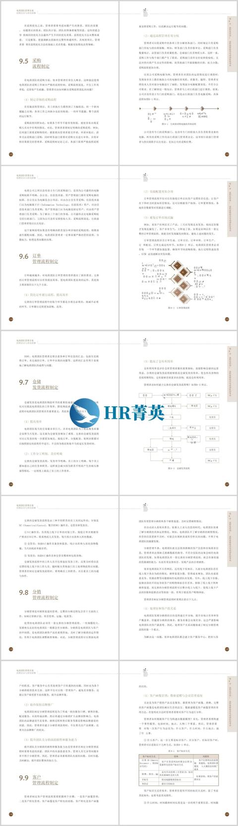 電商運營招聘要求怎么寫，電商運營招聘要求高嗎？