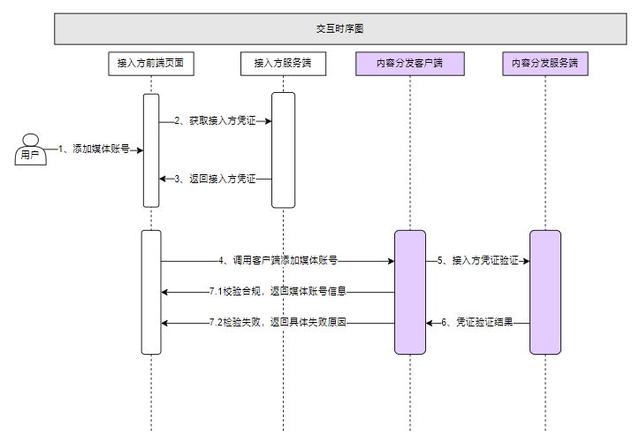 服裝新媒體營(yíng)銷方案（新媒體營(yíng)銷方案效果評(píng)估）