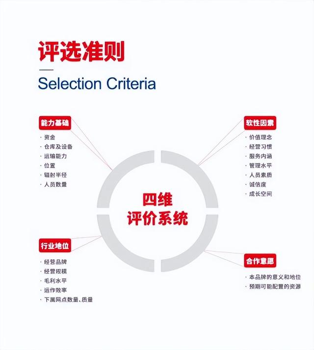 好妞妞食品飲料招商網(wǎng)（火爆食品飲料招商網(wǎng)）