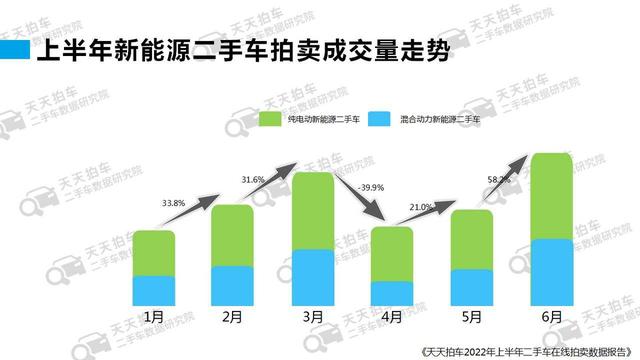 賣二手車哪個平臺價格最高的原因（賣二手車哪個平臺價格最高的手機）