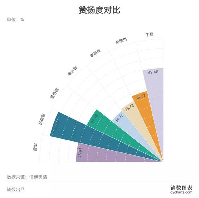 企業(yè)營銷方式會(huì)從企業(yè)家營銷走向慣例式營銷錯(cuò)誤的是（關(guān)于企業(yè)營銷方式會(huì)從企業(yè)家營銷走向慣例式營銷的觀點(diǎn)）