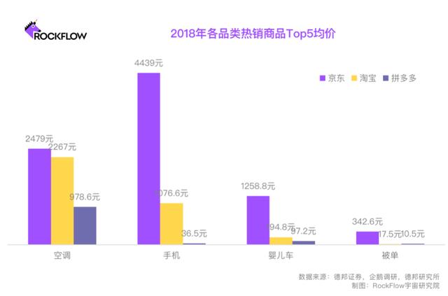 淘寶網(wǎng)電商模式，淘寶電子商務(wù)為什么這么成功？