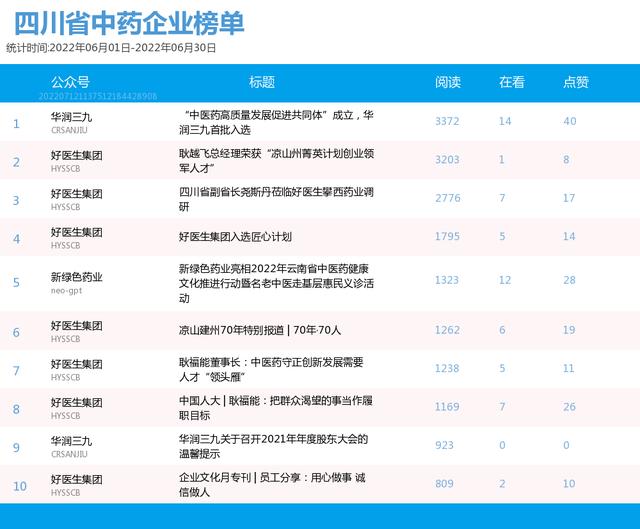 企業(yè)公眾號如何開通視頻號功能（企業(yè)公眾號如何開通留言功能）