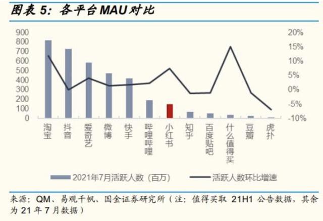小紅書跟抖音哪個好，小紅書和抖音比哪個好？