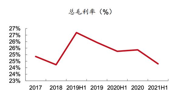 京東的藥品是正品嗎_價(jià)格差距太大了（京東的藥品是正品嗎嗎）