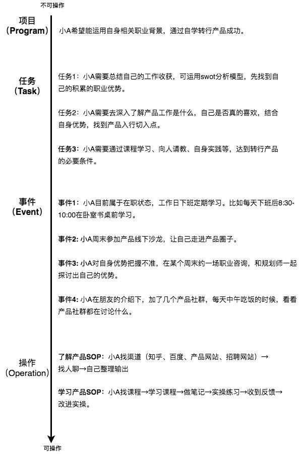 運營和產(chǎn)品哪個適合女生（什么專業(yè)做產(chǎn)品經(jīng)理比較多）