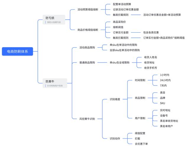 淘寶上傳單號風(fēng)控攔截_繞開方法，淘寶上傳單號風(fēng)控攔截_繞開方法是什么？