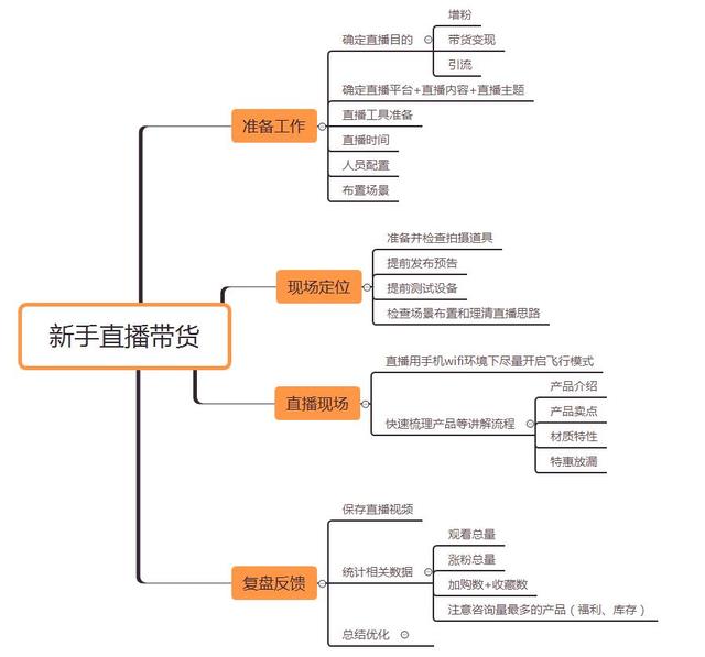 抖音有運(yùn)營教你做直播嗎，怎么做抖音主播運(yùn)營？