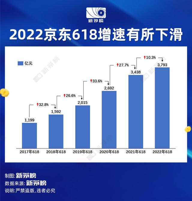022中國電商排行榜，2022中國電商排行榜前十名？"