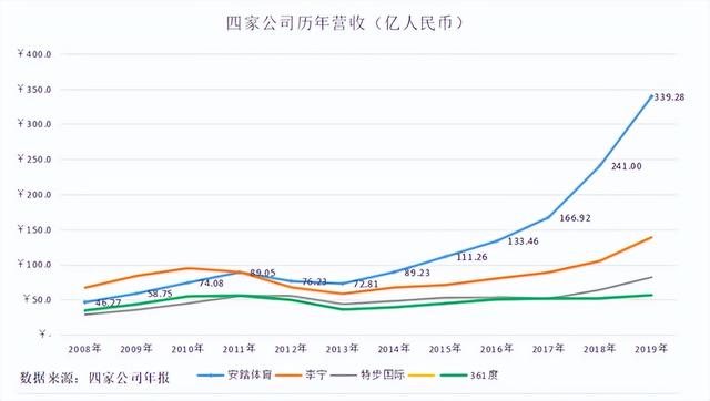 國內(nèi)運動服品牌排行榜前十名圖片（十大國內(nèi)運動服品牌排行）