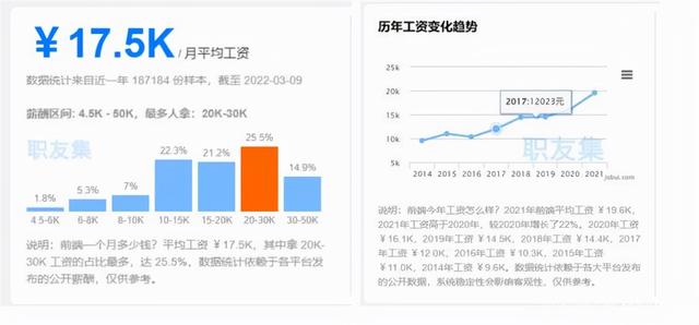 前端開發(fā)發(fā)展前景怎么樣_（前端有前景嗎）