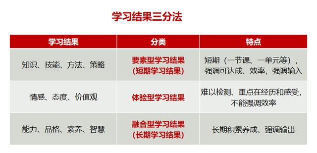 程序教學法是強調(diào)以什么為中心的教學模式，程序教學法是強調(diào)以什么為中心的教學模式_(_)？