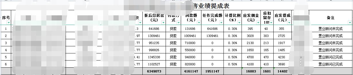 房地產銷售還有前景嗎（房地產今年好做嗎）