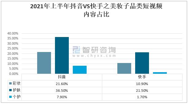 抖音和快手的區(qū)別在哪兒（抖音和快手的區(qū)別案例分析）