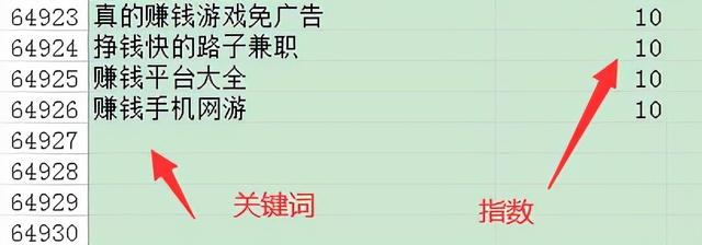長尾關鍵詞挖掘查詢（網(wǎng)址關鍵詞挖掘）