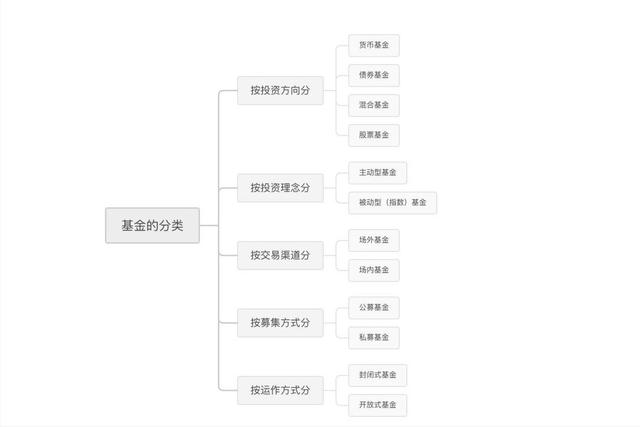 指數(shù)基金如何賺錢最快（指數(shù)基金如何賺錢呢）