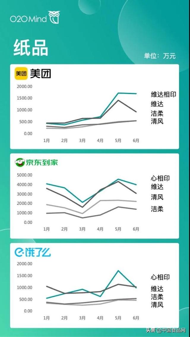 屬于o2o的電商平臺有哪些（o2o移動電商平臺有哪些并且都有什么優(yōu)勢）