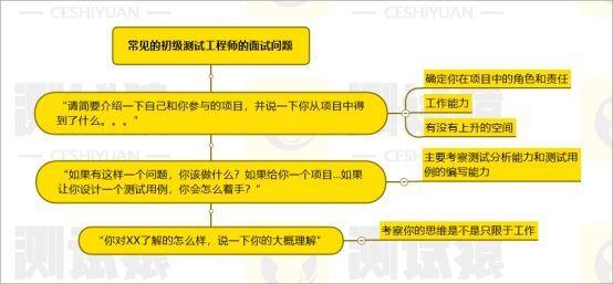 軟件測試簡歷如何包裝，軟件測試工程師簡歷項(xiàng)目包裝范文？