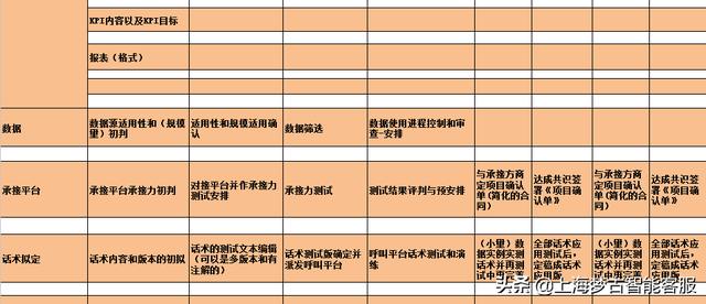 電話營銷公司外包有哪些（電話營銷公司外包業(yè)務(wù)）