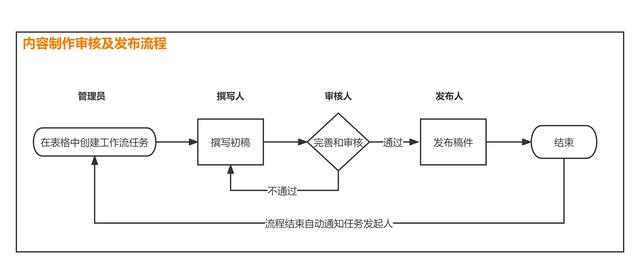 新媒體運(yùn)營工作內(nèi)容簡歷模板，新媒體運(yùn)營工作內(nèi)容簡歷范文？