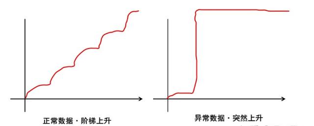 抖音代刷網(wǎng)站推廣快速，抖音代刷網(wǎng)站推廣快速賺錢？