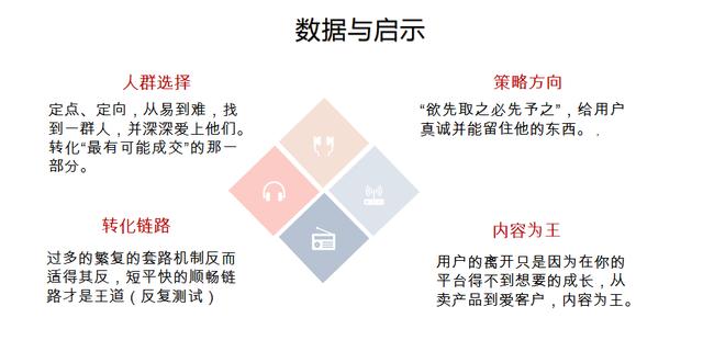 新手怎么運營小紅書，怎么運營小紅書賺錢？