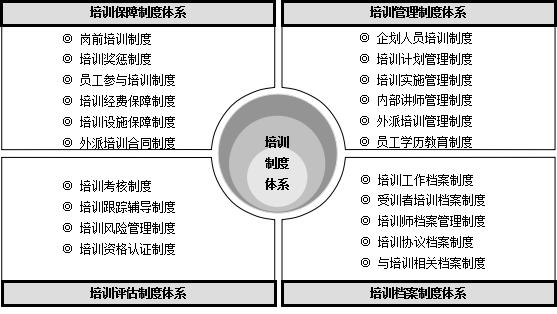 培訓(xùn)內(nèi)容征求意見（公司培訓(xùn)的意見和建議5條）