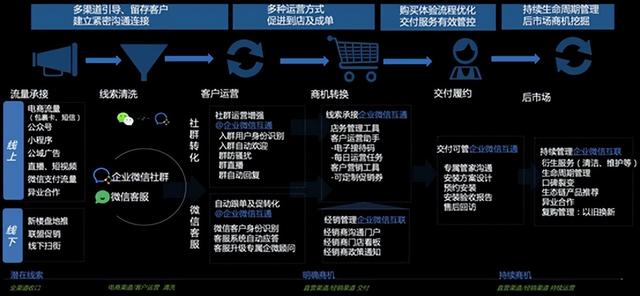 數(shù)據(jù)營(yíng)銷公司排名（數(shù)據(jù)營(yíng)銷公司賬務(wù)處理）