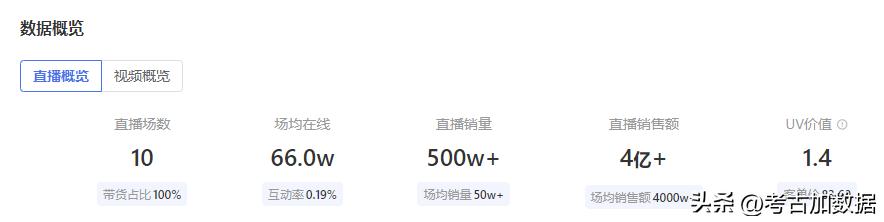 抖音上粉絲最多的是誰2020，2021抖音第一粉絲量是誰？