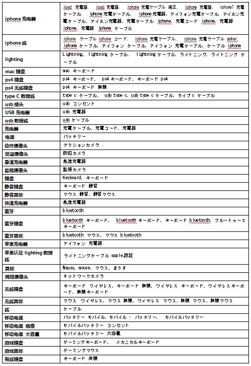 跨境電商術語listing（listings電商是什么意思）