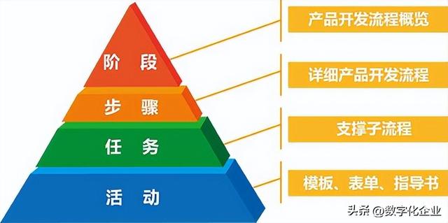 化妝品產(chǎn)品開發(fā)流程8個(gè)步驟（軟件產(chǎn)品開發(fā)流程8個(gè)步驟）