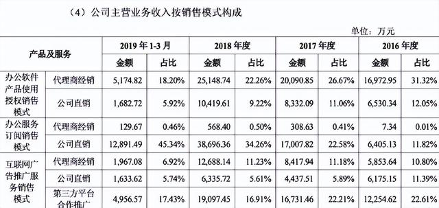 看廣告賺錢一天10元（看廣告賺錢一天50元的軟件）