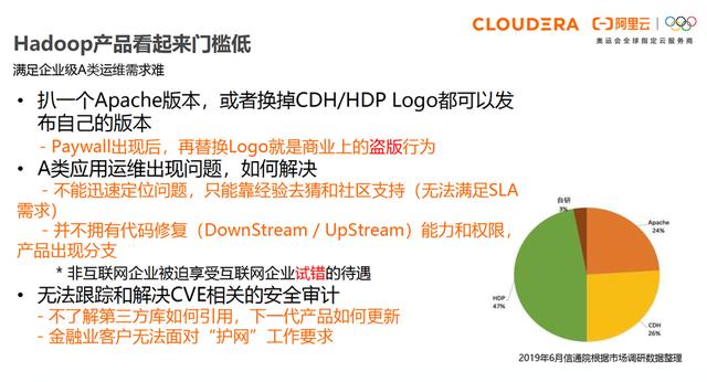 cdh平臺簡介（大數(shù)據(jù)cdp平臺是什么意思）
