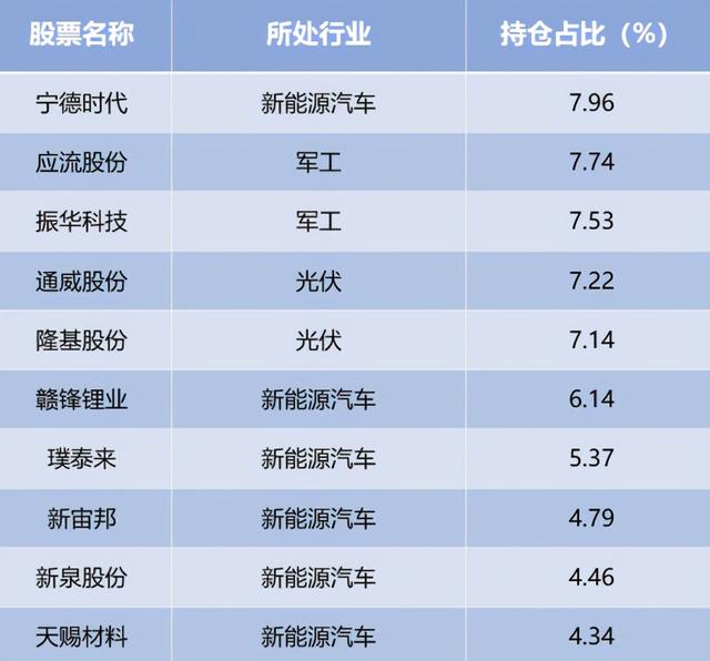 指數(shù)基金如何賺錢最快（指數(shù)基金如何賺錢呢）
