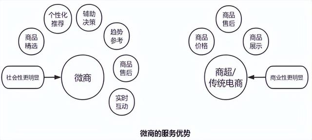 微商的營銷模式分析論文題目（微商的營銷模式分析論文怎么寫）