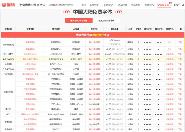 做短視頻_素材不知道去哪找_這幾個(gè)我常用的網(wǎng)站分享你，在哪里制作短視頻