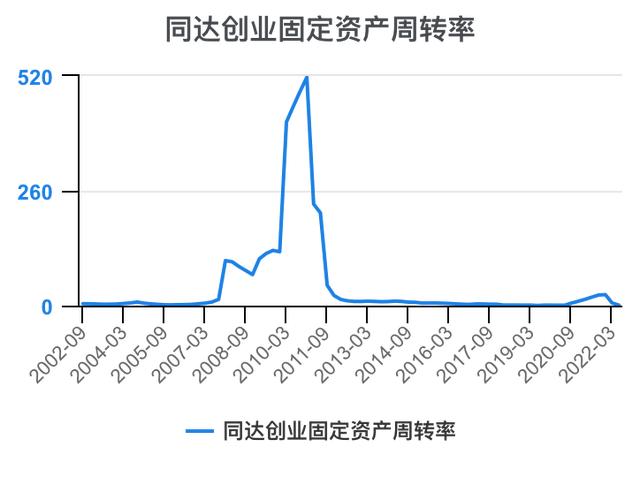 創(chuàng)新創(chuàng)業(yè)財(cái)務(wù)分析怎么寫流動資金賬務(wù)處理，創(chuàng)新創(chuàng)業(yè)財(cái)務(wù)分析怎么寫流動資金賬戶
