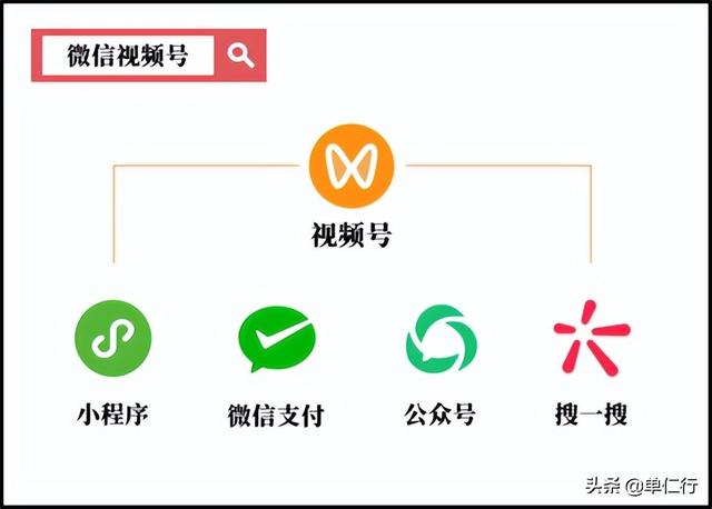 抖音和快手的區(qū)別在哪兒，抖音和快手的區(qū)別在哪兒為什么抖音更火呢？