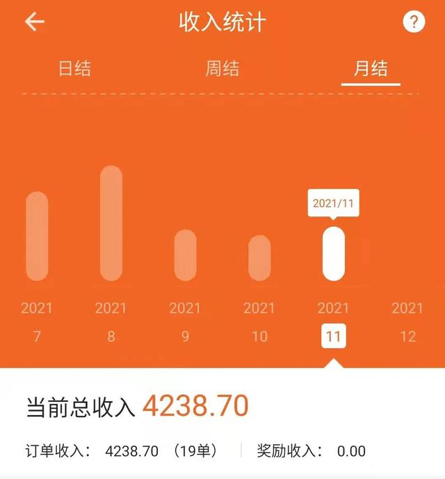 小城市貨拉拉掙錢嗎（在上海跑貨拉拉掙錢嗎）