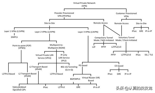 網(wǎng)絡設備具體有哪些圖片（網(wǎng)絡設備具體有哪些服務器）