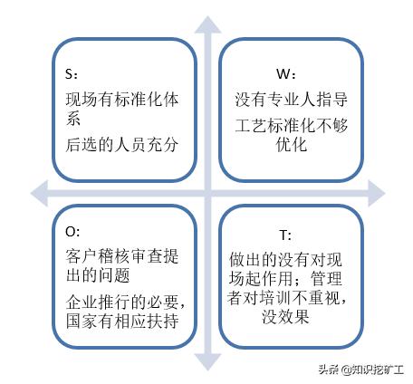 培訓(xùn)體系的搭建（如何搭建培訓(xùn)體系問題怎么描述）