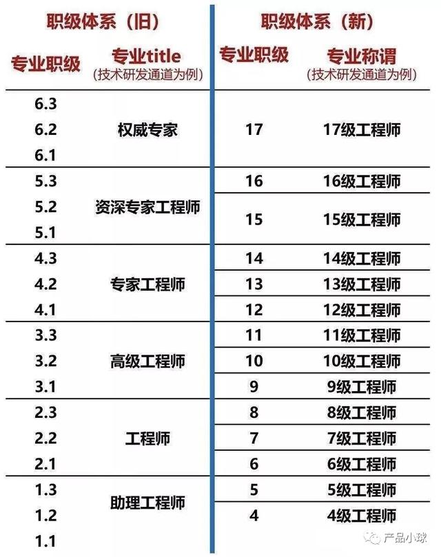 項(xiàng)目背景一般寫(xiě)什么范文比較好，項(xiàng)目背景一般寫(xiě)什么范文最好？