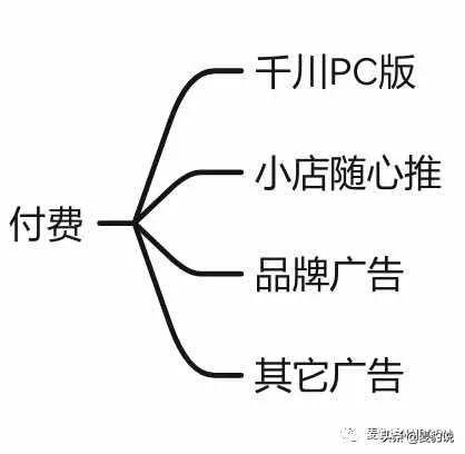 g流量看視頻直播能看多久，1g流量看電視能看多久？"