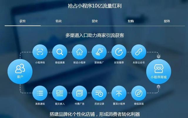 運(yùn)營推廣有哪些方式（運(yùn)營推廣有哪些方法）