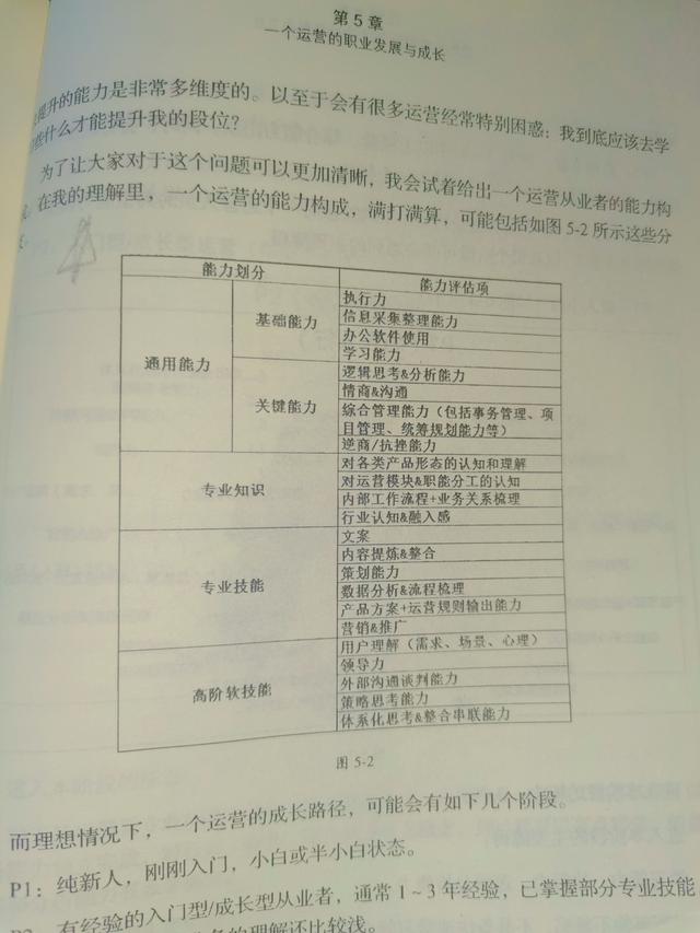 運(yùn)營之光2.0 epu運(yùn)營之光2.0在線閱讀（運(yùn)營之光2.0在線閱讀）