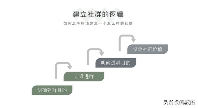 社群運營工具有哪些特點（社群運營工具有哪些類型）
