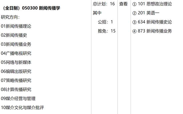考研有新媒體專業(yè)嗎（網(wǎng)絡(luò)與新媒體考研怎么樣）